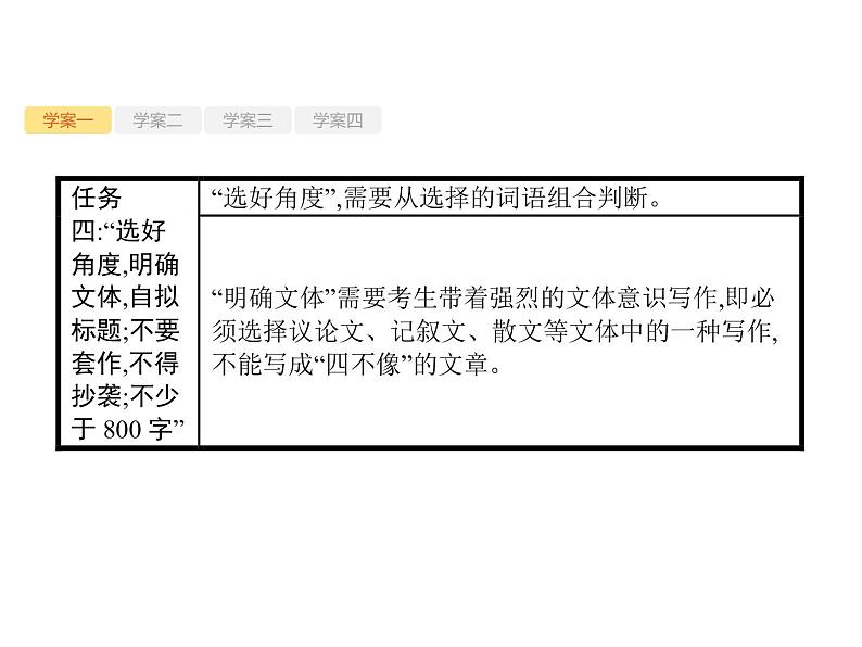 2019届高考语文新课标一轮复习课件专题:4.1 高考作文梯级学案(94页)(含答案)08