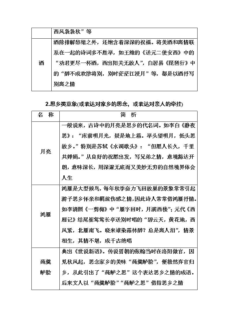2020届高考语文一轮总复习学案:第二部分 专题二 知识清单 古代诗歌中6大类意象集释(word版含解析)02