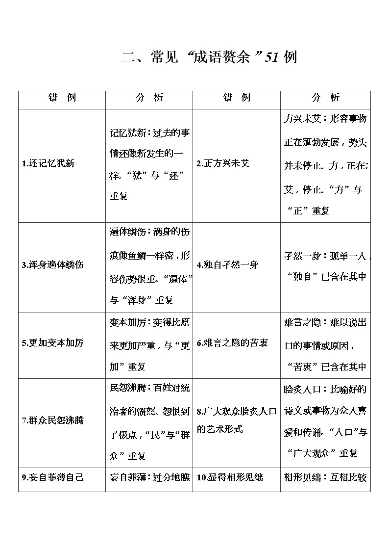 2020届高考语文一轮总复习学案：第一部分 专题一 知识清单 二、常见“成语赘余”51例(word版含解析)01