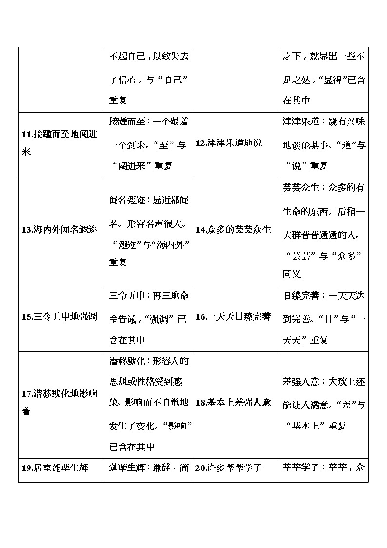 2020届高考语文一轮总复习学案:第一部分 专题一 知识清单 二、常见“成语赘余”51例(word版含解析)02