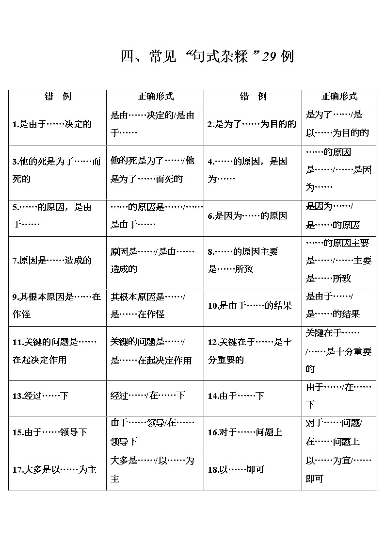 2020届高考语文一轮总复习学案:第一部分 专题一 知识清单 四、常见“句式杂糅”29例(word版含解析)01