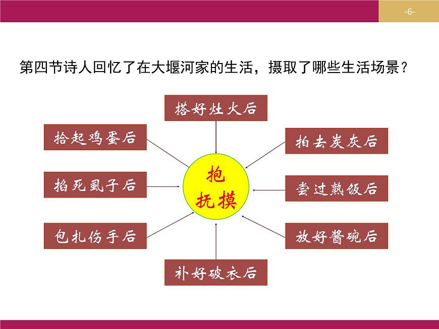 2020年人教版語(yǔ)文高一上學(xué)期必修一第一單元第三課《大堰河 我的保姆》課件第6頁(yè)