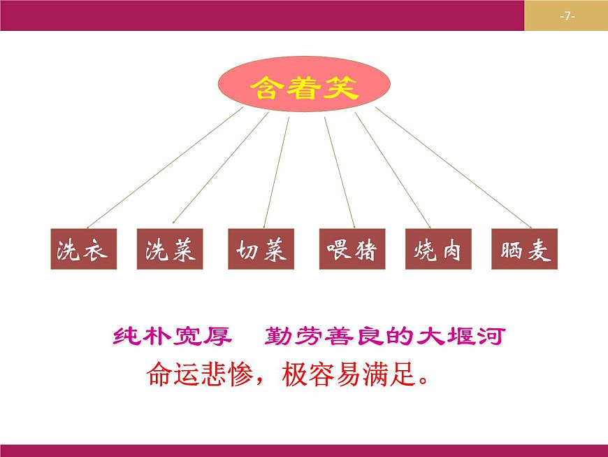 2020年人教版語(yǔ)文高一上學(xué)期必修一第一單元第三課《大堰河 我的保姆》課件第7頁(yè)