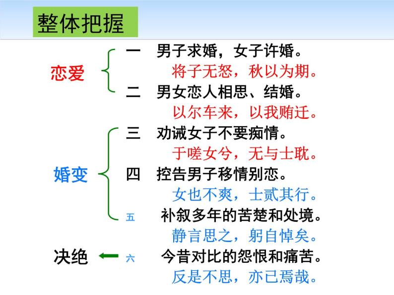 2020年人教版語文高一下學期必修二第二單元第四課《詩經兩首:氓》課件09