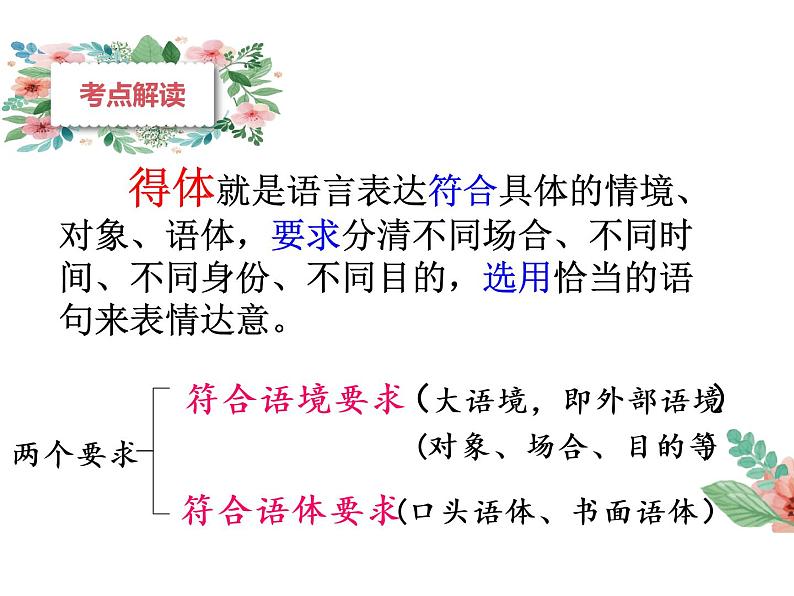 2021高考语文——语言得体复习专题课件02
