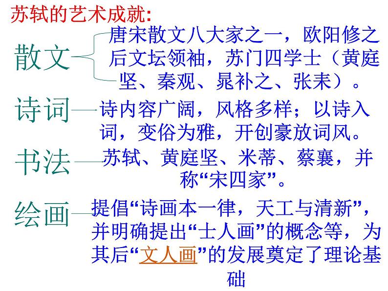 人教版高一语文必修4课件:第5课 苏轼词两首-念奴娇·赤壁怀古03