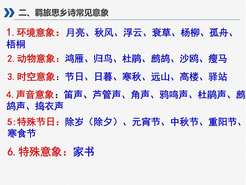 羁旅思乡诗 课件08