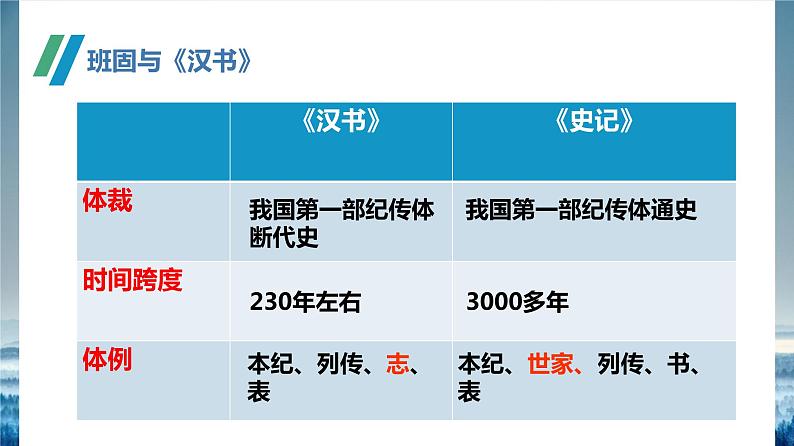 《苏武传》PPT课件_统编新版高中语文选择性必修中册【特级教师同步教学课堂】06