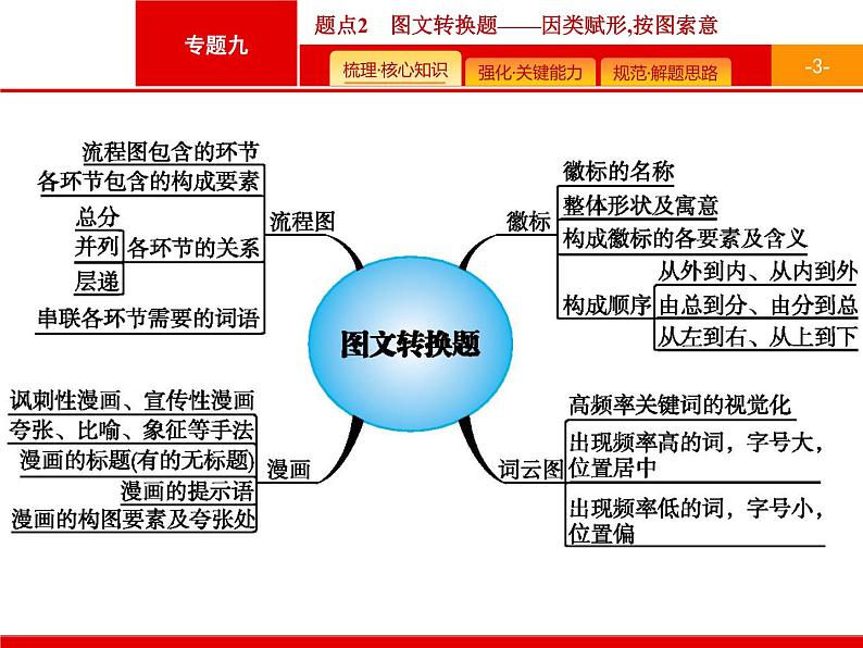 2020图文转换题03