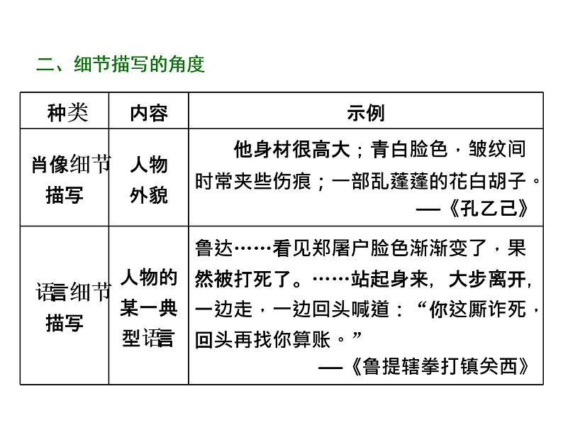 高中语文人教版必修1(课件):单元序列写作(一) 《心音共鸣》PPT 写触动心灵的人和事07