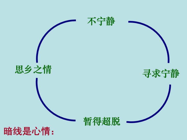 语文：1-1《荷塘月色》 精品课件08