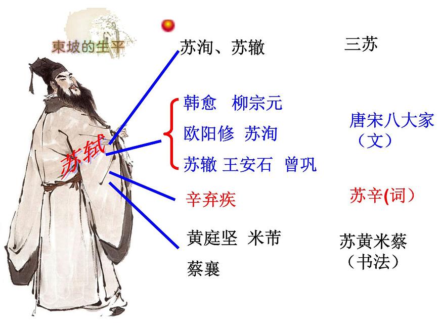 人教版高一語文必修2課件：第9課 赤壁賦課件課件（共47 張PPT）第4頁