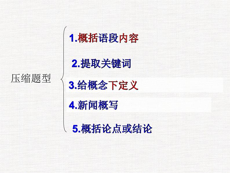 2020年高考压缩语段专题指导与训练 课件(82张ppt)07