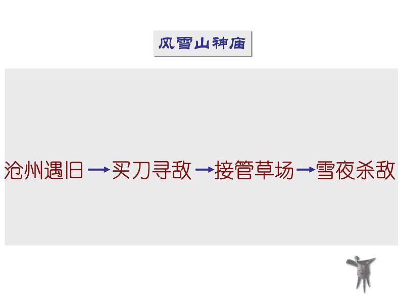 人教版高中语文必修五课件:第1课林教头风雪山神庙 课件(共30 张PPT)05