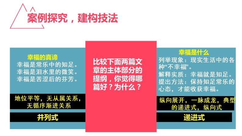 【精品教学】表达交流2 《学习纵向展开议论》-2020-2021学年高一语文人教版必修4同步教学 课件教案07