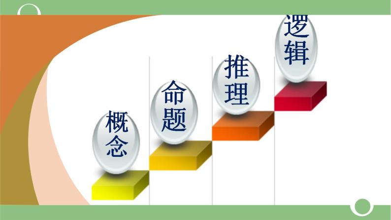 【精品教学】梳理探究1 《逻辑和语文学习》-2020-2021学年高一语文人教版必修4同步教学 课件教案05