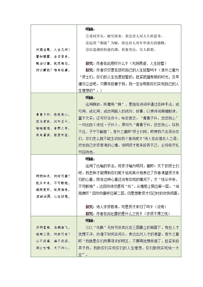 《短歌行》《归园田居(其一)》 学案02