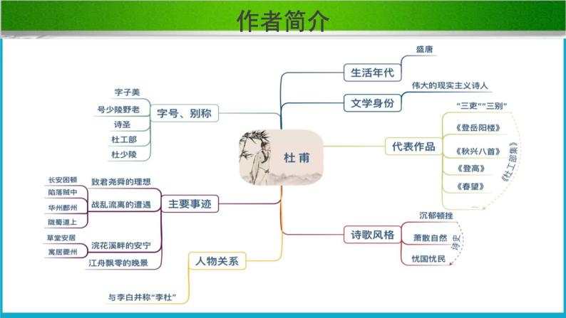 《登高》示范课教学PPT课件（高中语文北师大版必修4）03