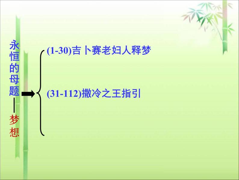 《炼金术士》示范课教学PPT课件【高中语文选修外国小说欣赏人教版】06