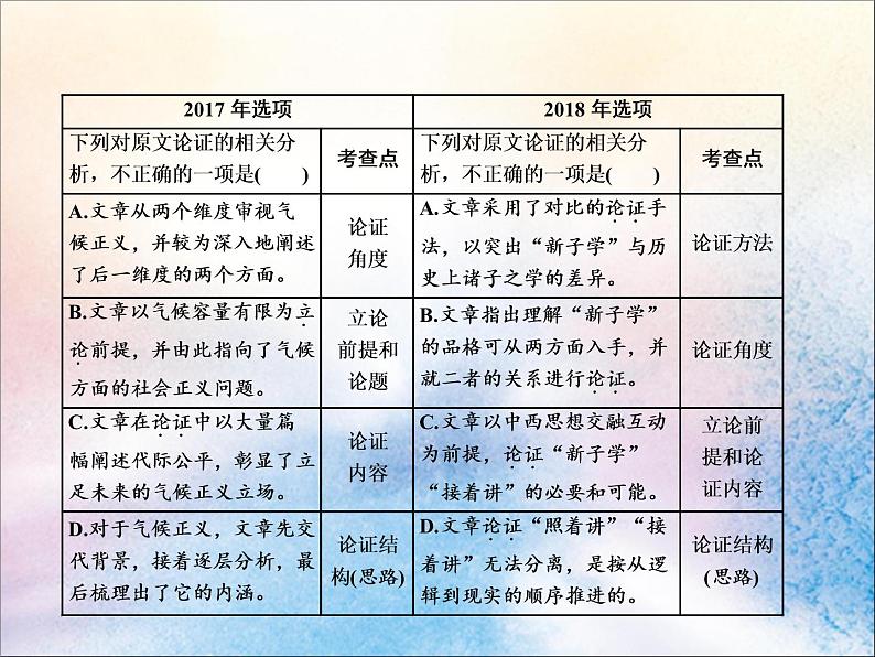 2020版高考语文一轮复习第二板块专题一第2讲论述类文本第2题__同为“论证题”布点更细密课02