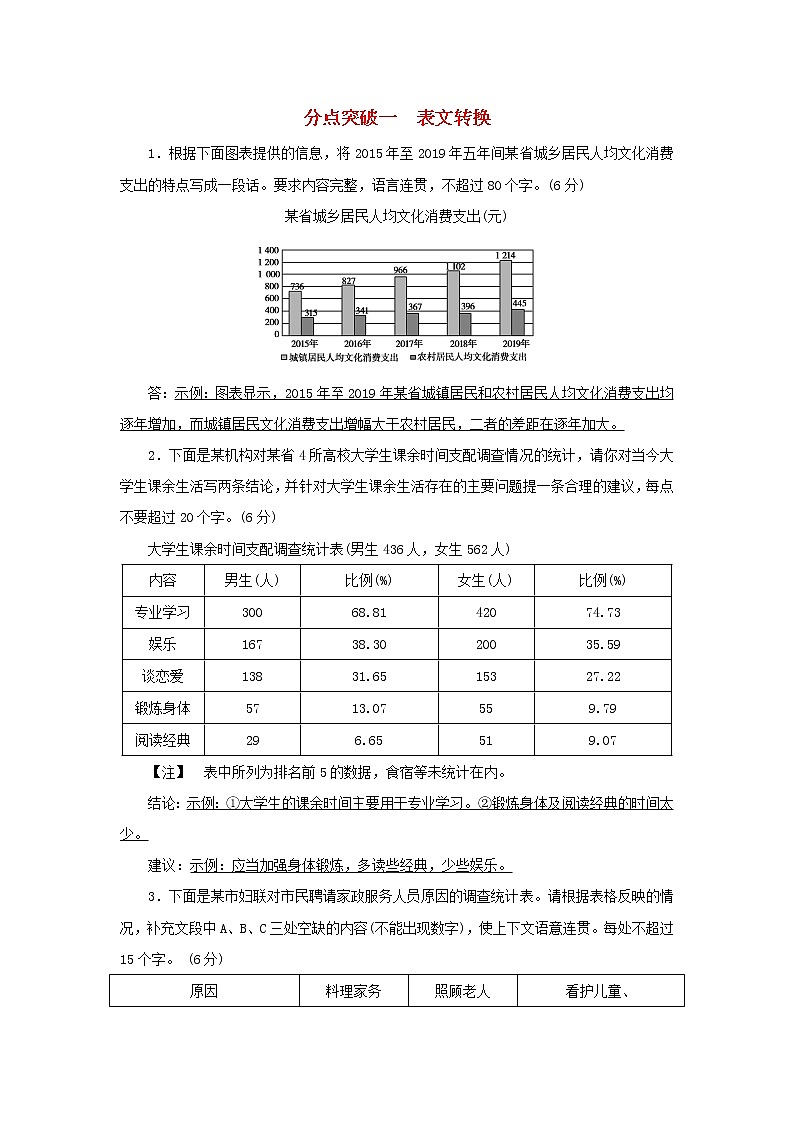 2022版高考语文一轮复习专题十五图表文转换分点突破一表文转换练习含解析第1页