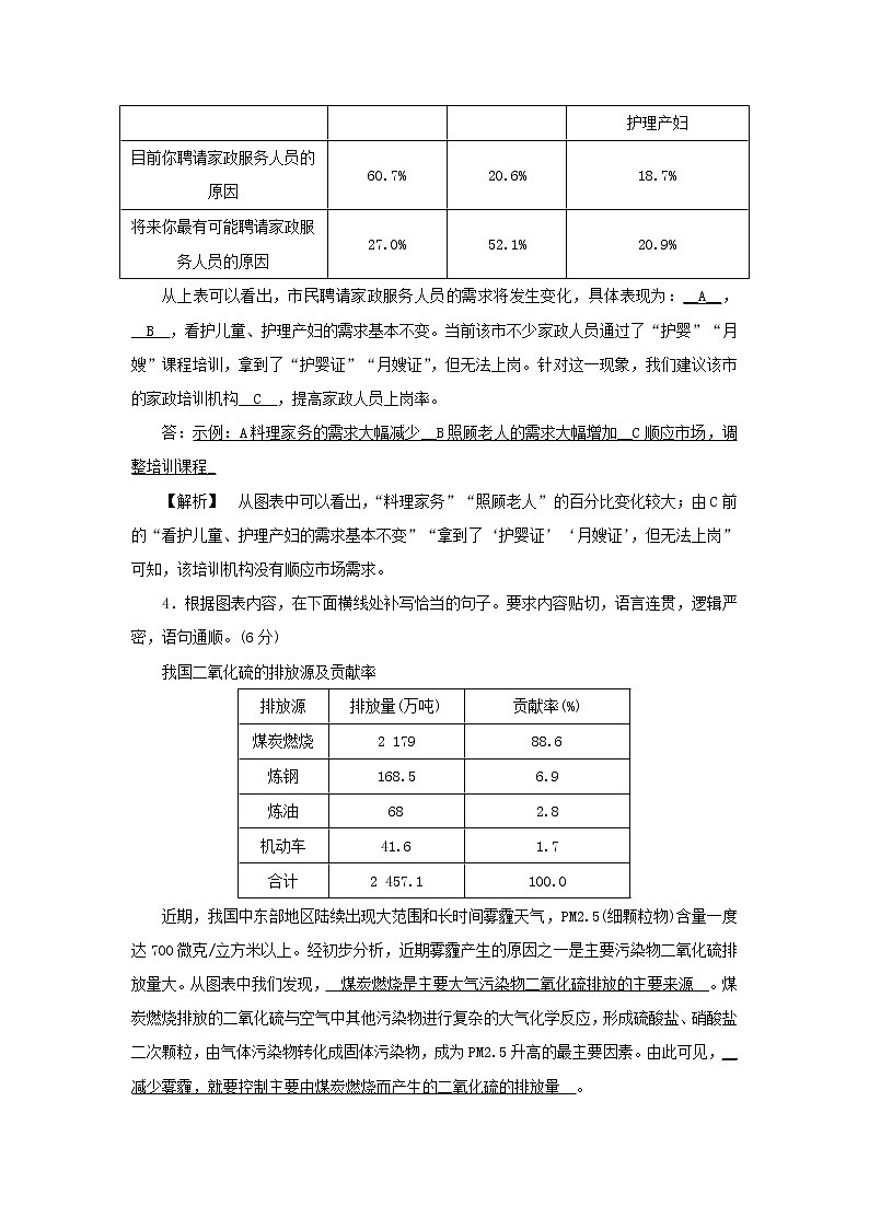 2022版高考语文一轮复习专题十五图表文转换分点突破一表文转换练习含解析第2页