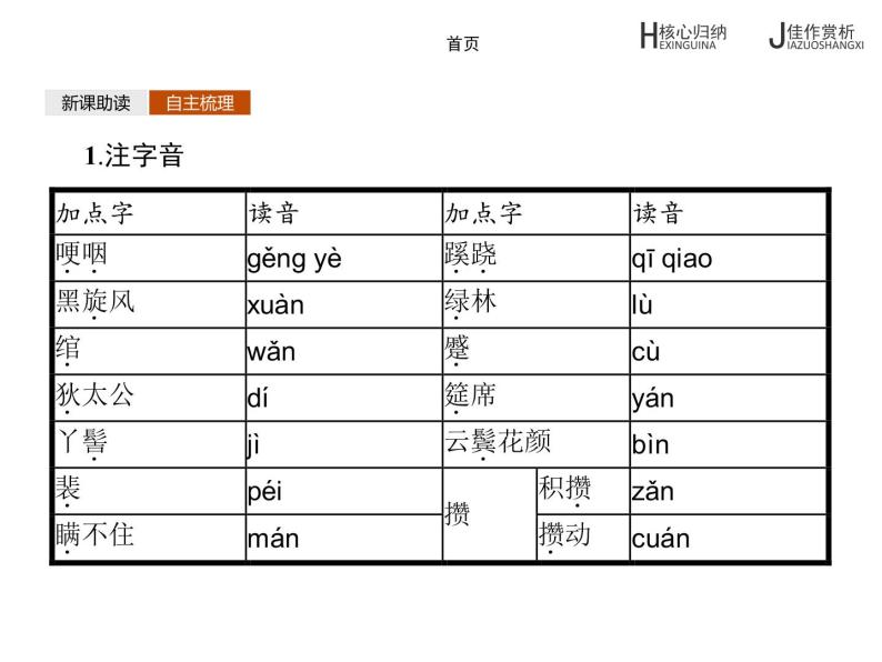 高中语文人教版选修《中国小说欣赏》课件：第2课《水浒传》06
