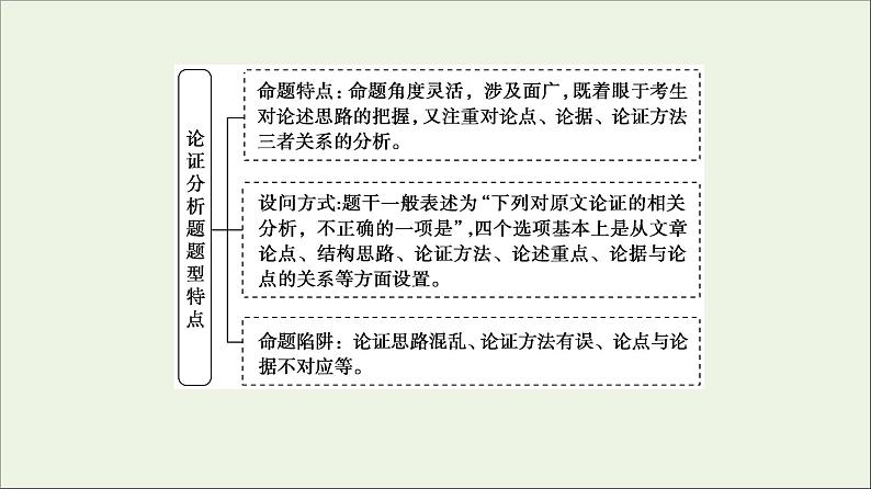 2021高考语文二轮复习任务群1任务2论证分析题__厘清论证思路辨明论证方法课件第2页