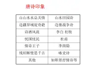 人教版选修《中国古代诗歌散文欣赏》课件：第二单元- 积雨（共23张PPT）