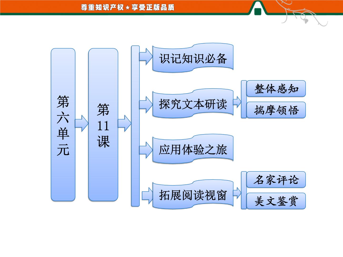 人教版 (新课标)选修牲畜林课文课件ppt