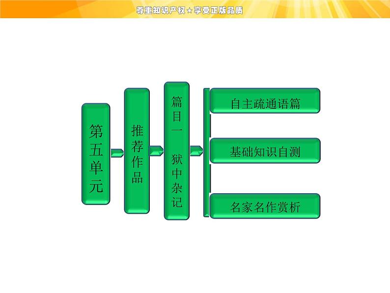 高中语文选修《中国古代诗歌散文欣赏》【配套课件】第五单元 推荐作品 篇目一 狱中杂记第1页