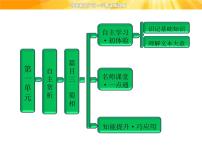 高中语文人教版 (新课标)选修蜀相教学课件ppt