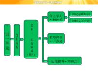 语文选修拟行路难课文内容课件ppt