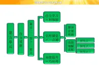 高中语文选修《中国古代诗歌散文欣赏》【配套课件】第五单元  自主赏析  篇目二  祭十二郎文