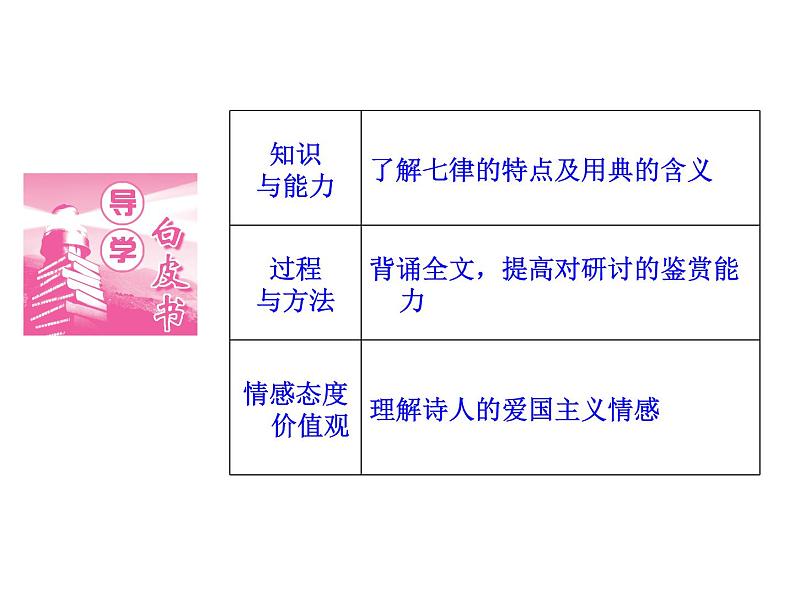 语文:1.5 书愤 课件(人教新课标版选修《中国古代诗歌散文欣赏》)共43张ppt02