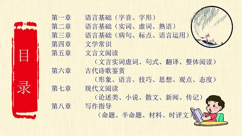 1高中语文知识思维导图(总表)(22张)第2页