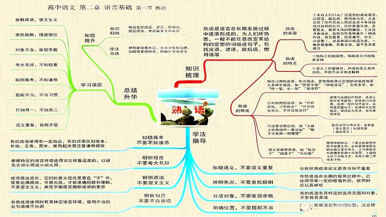 1高中语文知识思维导图(总表)(22张)第7页