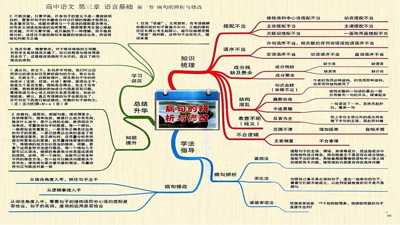 1高中语文知识思维导图(总表)(22张)第8页