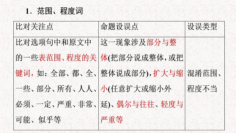 2020高考语文复习:论述类文本阅读满分突破 课件07
