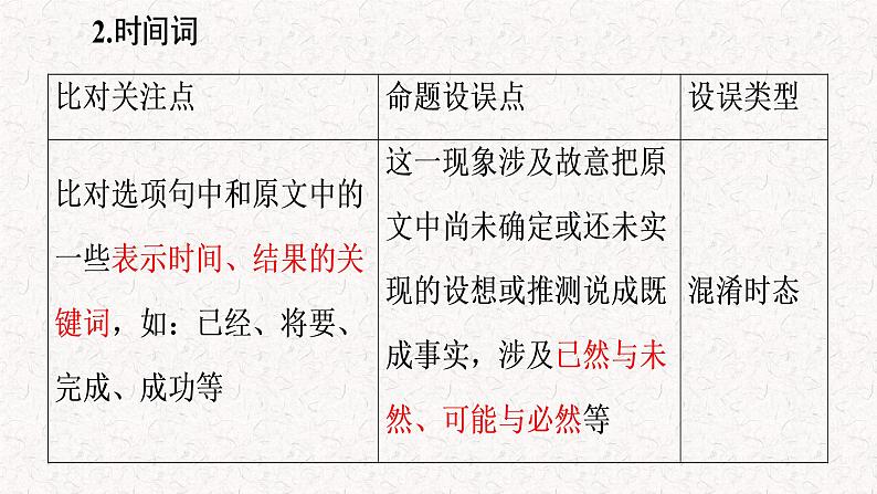 2020高考语文复习:论述类文本阅读满分突破 课件08
