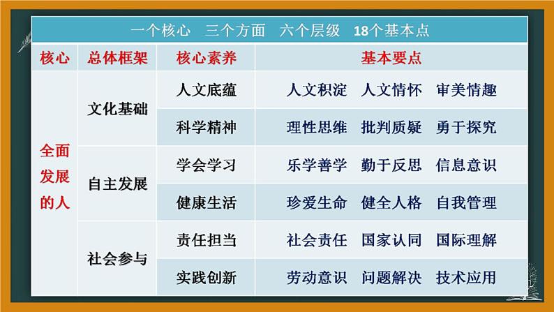 2020高考语文全国一卷详析4(写作部分)第6页