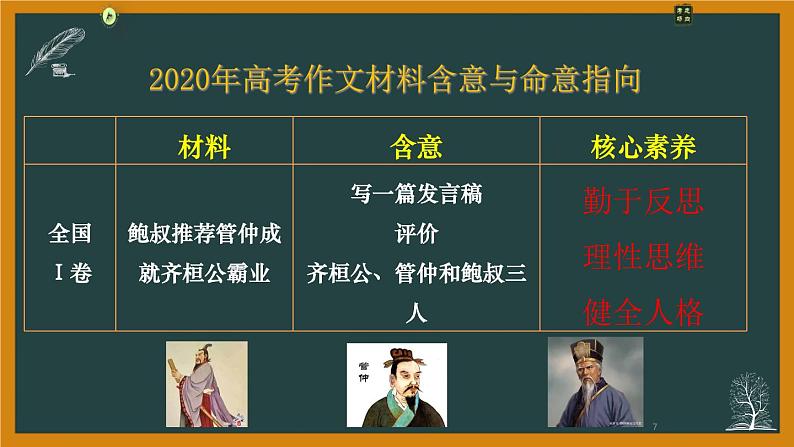 2020高考语文全国一卷详析4(写作部分)第7页