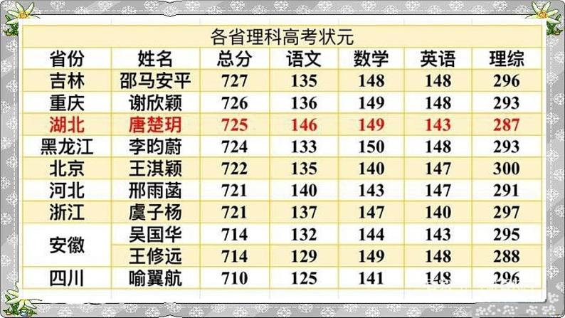 高考现代文阅读(论述类文本)第3页