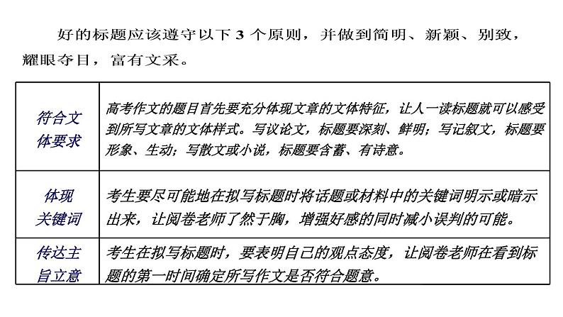 作文出彩的七个小妙招(141张)第3页