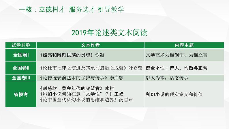 一轮备考:高考现代文阅读考前备考策略第4页