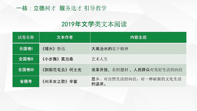 一轮备考:高考现代文阅读考前备考策略第5页