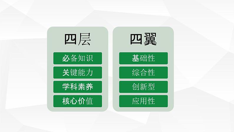 一轮备考:高考现代文阅读考前备考策略第6页