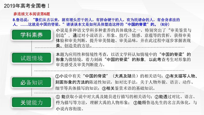 一轮备考:高考现代文阅读考前备考策略第7页