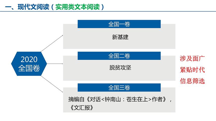 一輪備考:2020試卷分析與2021一輪備考第7頁