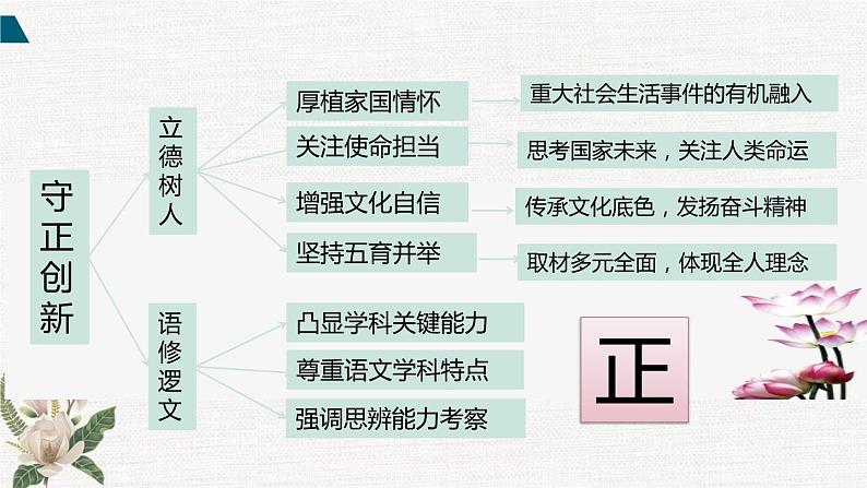 一轮备考:2020年高考语文试卷分析(精分析)(45张)06